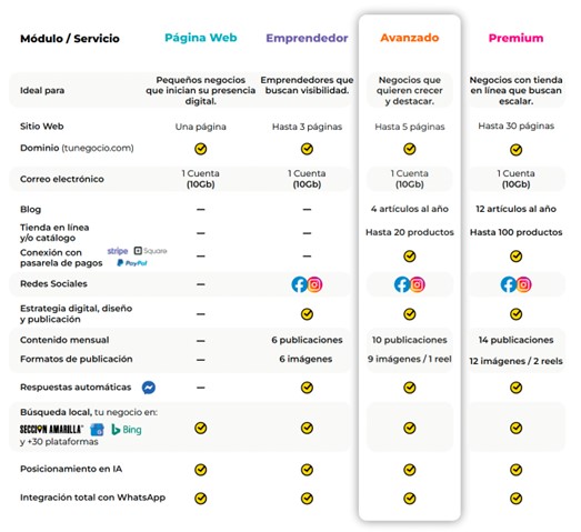 Comparaci&oacute;n de paquetes Ecosistema Digital